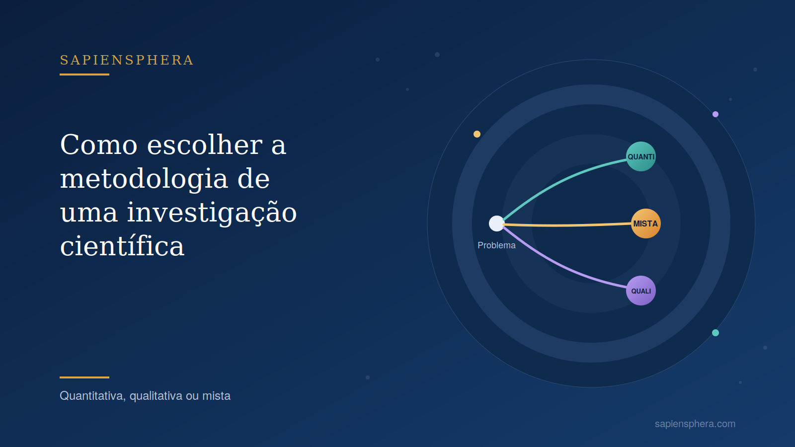 Como escolher a metodologia de uma investigação científica?